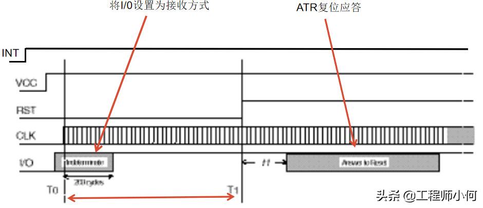 sim卡工作原理讲解,sim卡基础知识
