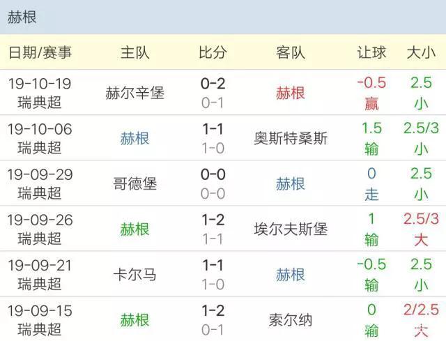 欧赔核心思维真正高手,最简单的欧赔技巧