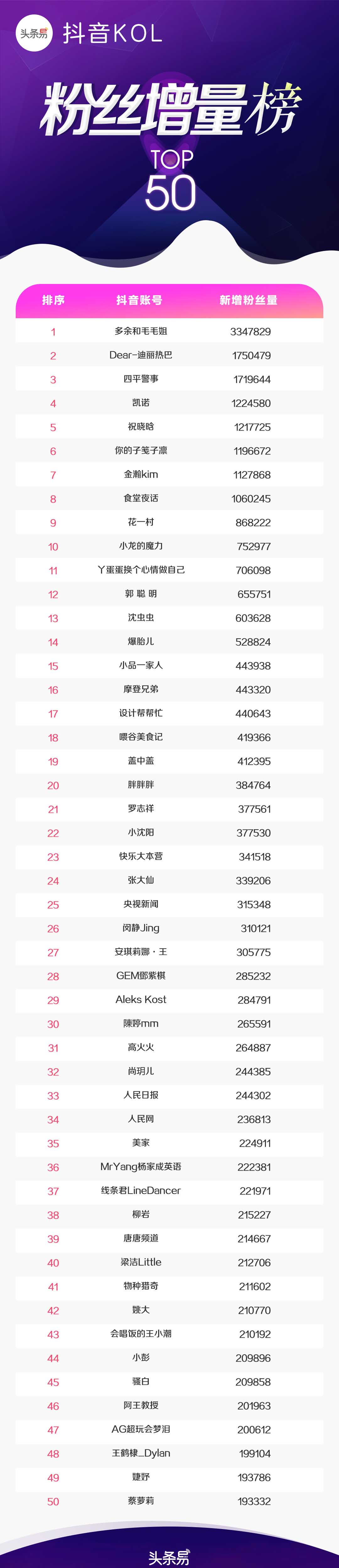 女生福利！这5位抖音小哥哥，可承包你一年的花痴……