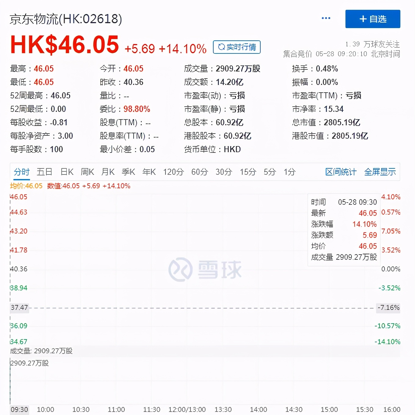 京东物流启动股份全球公开发售,京东物流上市刘强东