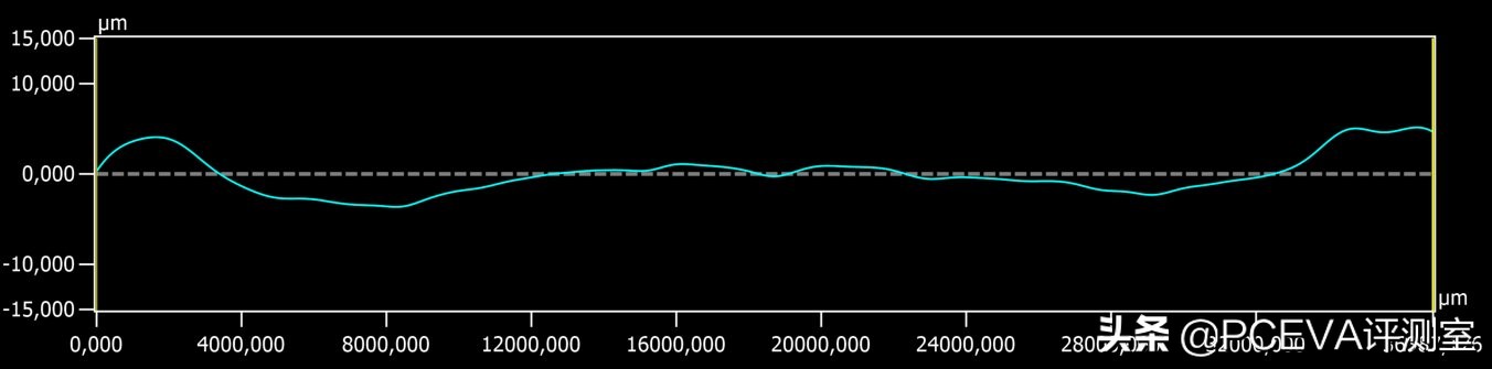 cpu散热器凸底,如何选择cpu散热器高度