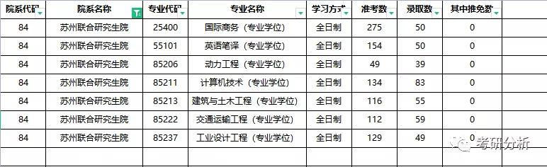 985高校考研最容易的院校,考研容易被忽视的985大学
