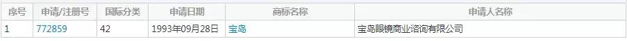 宝岛眼镜店商标纠纷,被宝岛眼镜诉商标侵权怎样调解