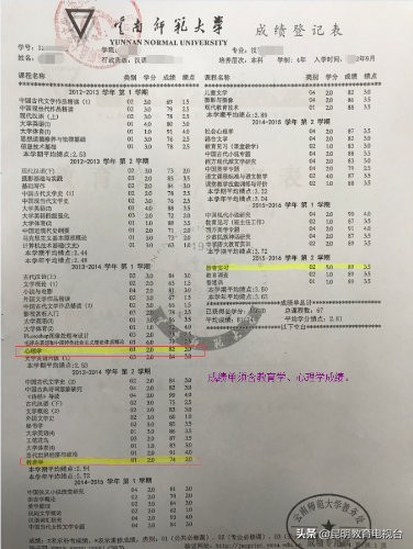 昆明市2019年春季高级中学教师资格、中等职业学校（含实习指导）教师资格认定公告发布4月18日开始报名