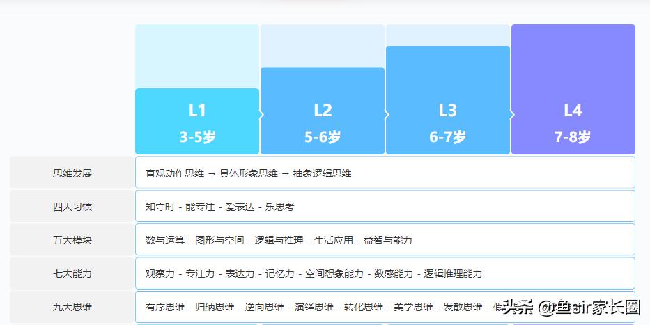 学而思和猿辅导的高频易错题对比,学而思对比猿辅导直播