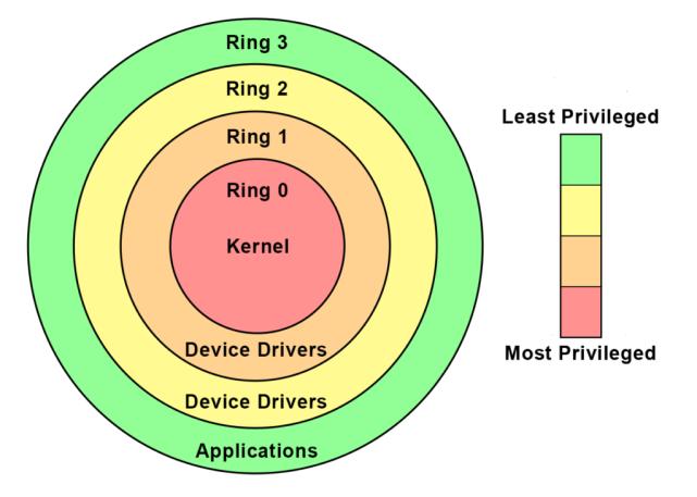 拳头反作弊系统在服务里叫什么,apex反作弊系统和拳头反作弊