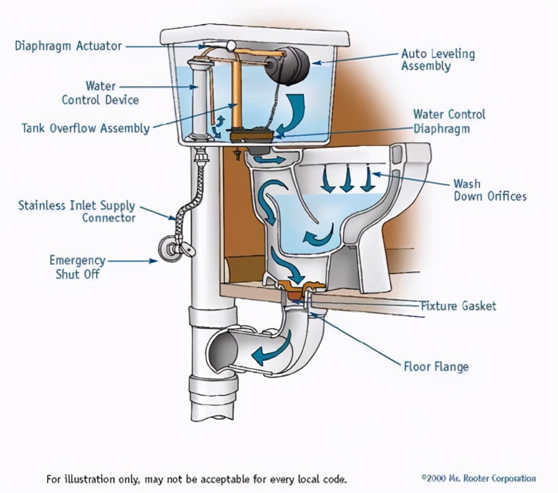 女子被蟒蛇咬伤,男子上厕所被蛇给咬