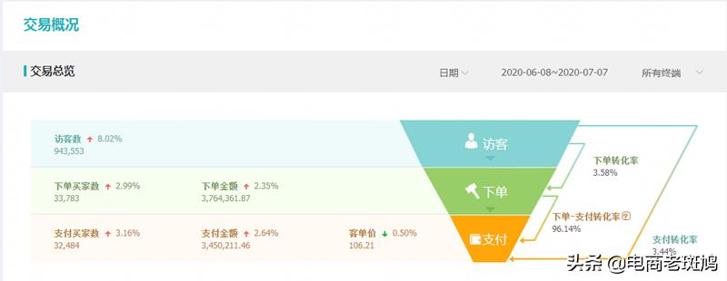 淘宝手淘搜索宝贝怎么快速入池,淘宝怎么让宝贝入池