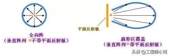 天线基础知识介绍,天线基础知识与应用