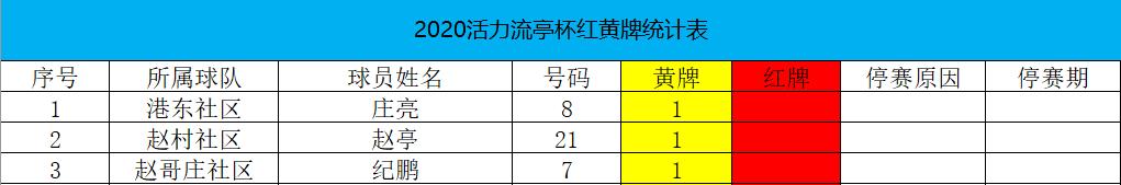 青岛市33届市长杯足球比赛积分榜,青岛30届市长杯足球赛情况