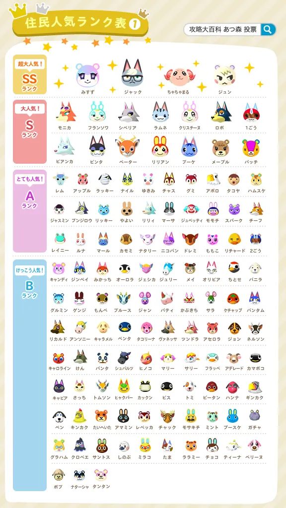 动森ssr岛民,动森村民稀有度图鉴