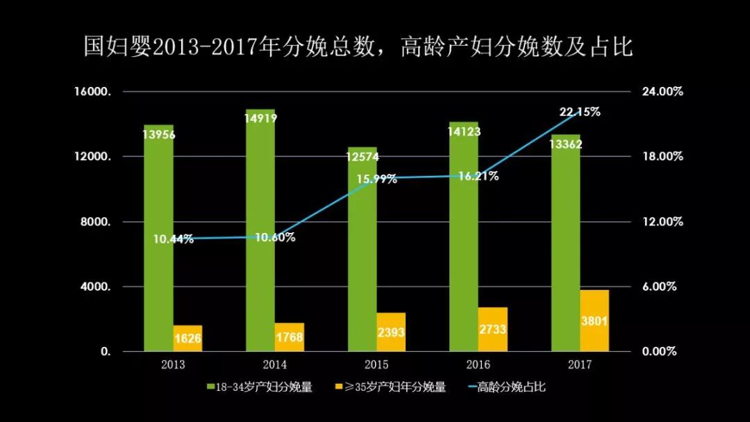第七次人口普查结果显示老龄化,人口老龄化与出生率