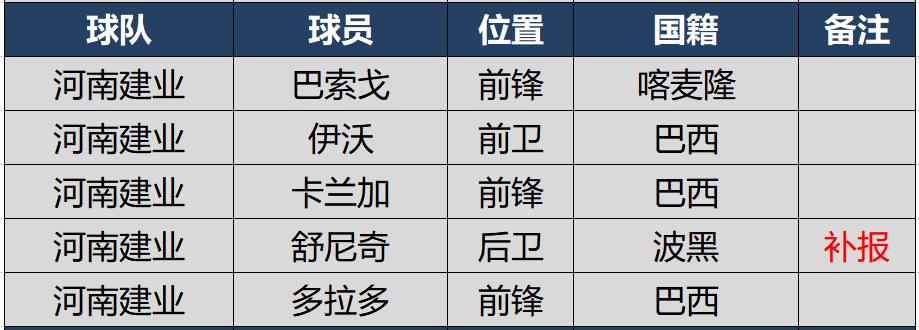 2021赛季中超十大外援,2024赛季中超引援最新消息