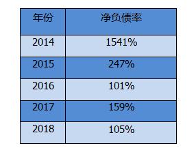 融信有望冲击第一,新晋千亿浙系房企