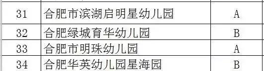 合肥教育局通报批评,合肥四所公立幼儿园