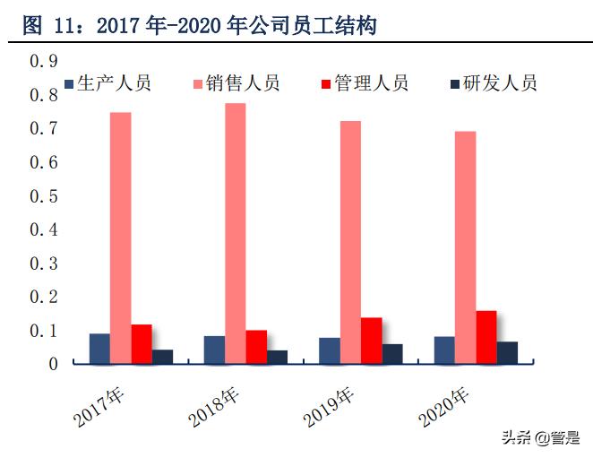 珀莱雅品牌定位分析,珀莱雅转型高端品牌