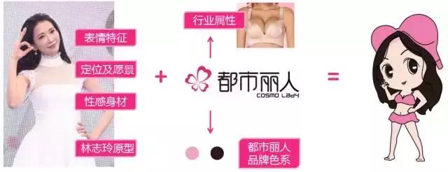 都市丽人品牌代言人关晓彤,关晓彤代言内衣品牌都市丽人