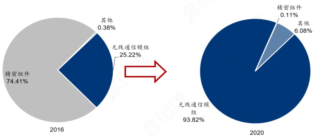 美格智能转型,美格智能深度解析