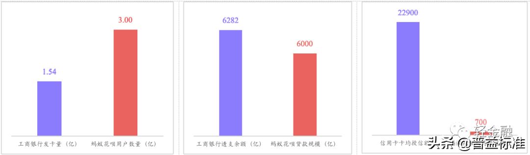 银行信用卡业务调整汇总,银行最小额的信用卡