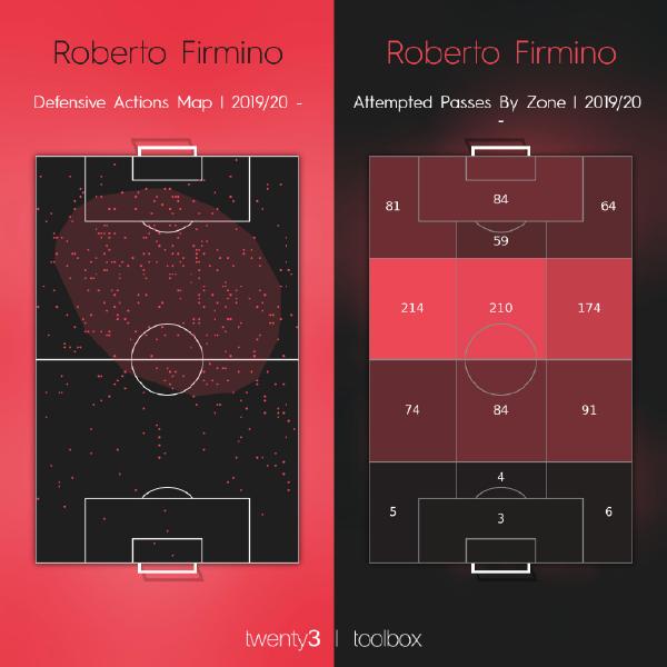 切尔西维尔纳签下哈弗茨,维尔纳和哈弗茨加盟切尔西