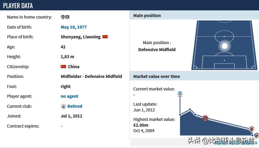 中国五大联赛留洋第1人,留洋五大联赛最新消息
