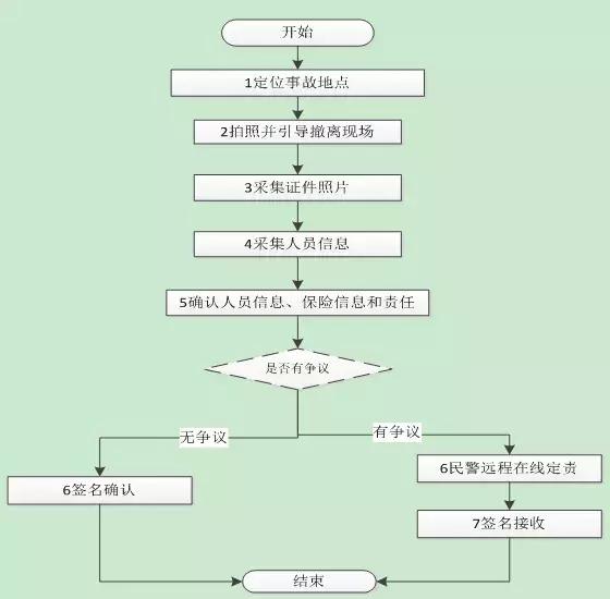 五一出行事故率,五一交通出行安全提醒简短