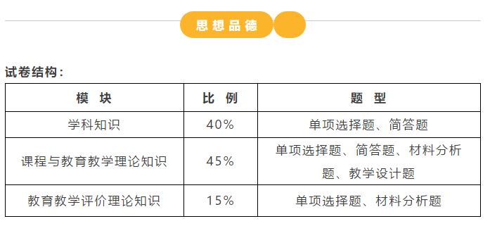 2019各学科的考点题型是什么？目前最全的学科备考指南