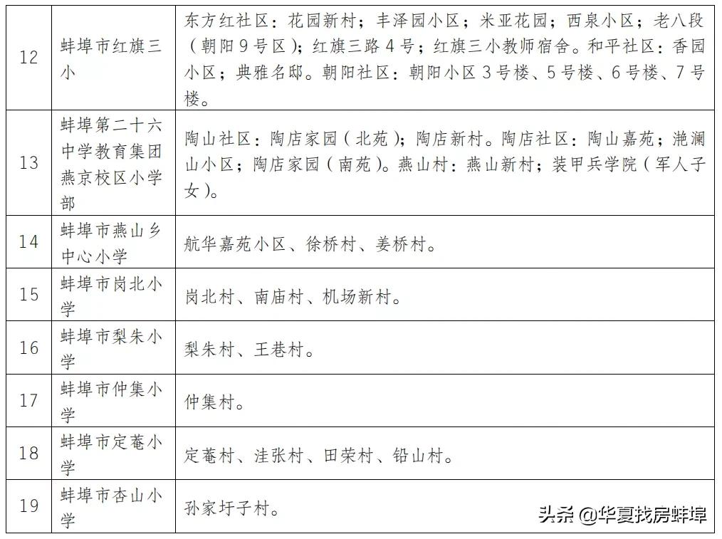 蚌埠小学对口初中划片一览表,2019蚌埠市小升初划片对口范围