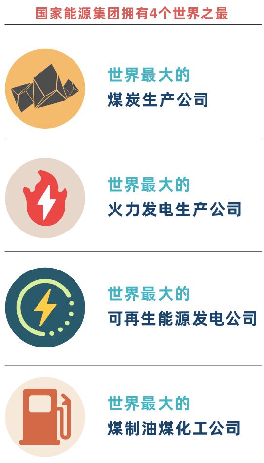 国网国电,国电和国网有什么区别