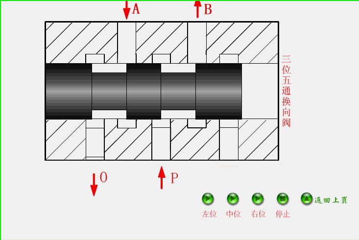 电动气动阀门工作原理示意图讲解,阀门工作原理动图大全
