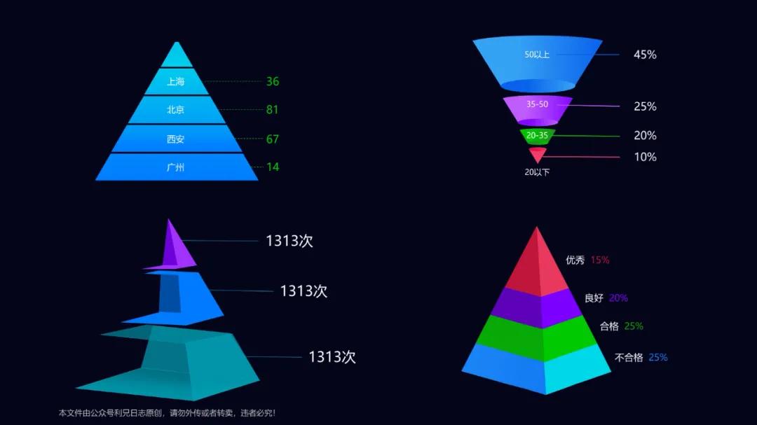 ppt数据分析图表制作可视化,ppt中如何制作漂亮的图表