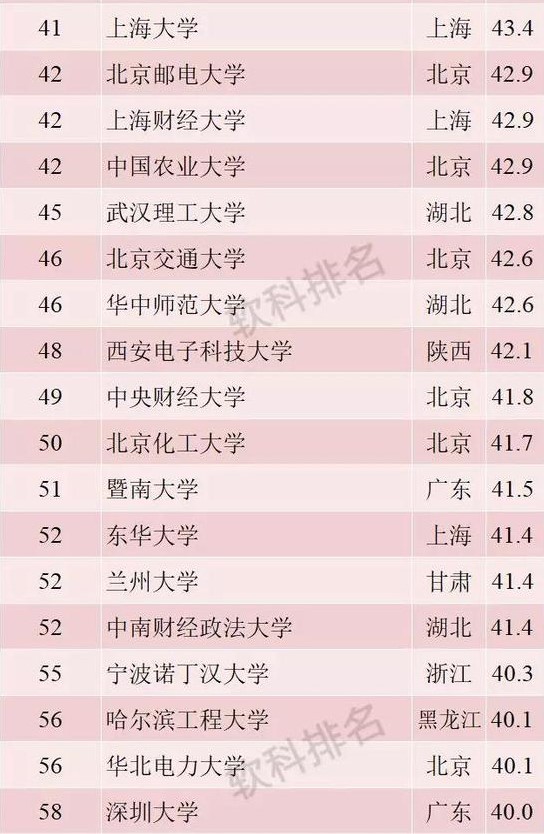 中国高水平大学与区域一流哪个好,深圳大学与上海大学哪个更有潜力