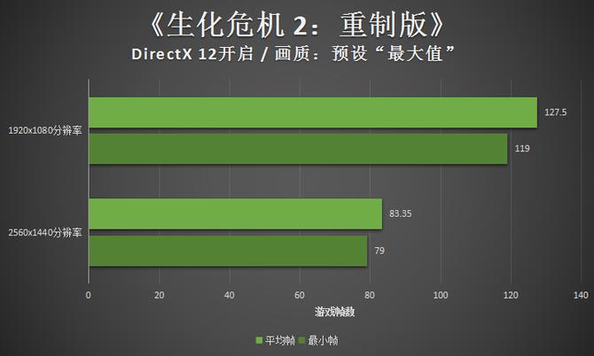 惠普暗影精灵5测评i5gtx1650,惠普暗影精灵5代游戏实测
