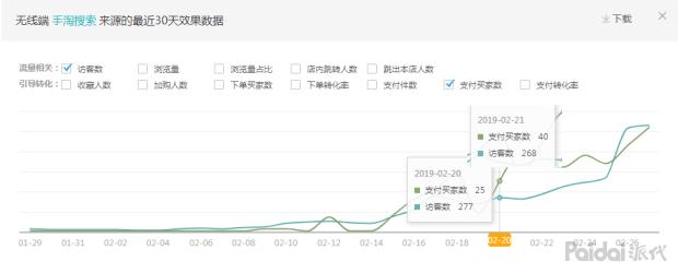 【实操全过程】依然老品重新打爆，附两周实操参谋后台数据