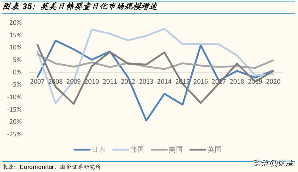化妆品行业及市场分析,化妆品企业数字化转型