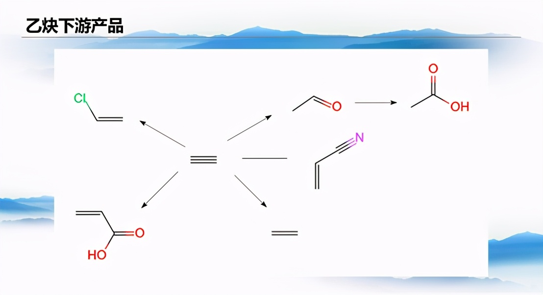 乙炔化工,乙烯乙炔谁先被取代