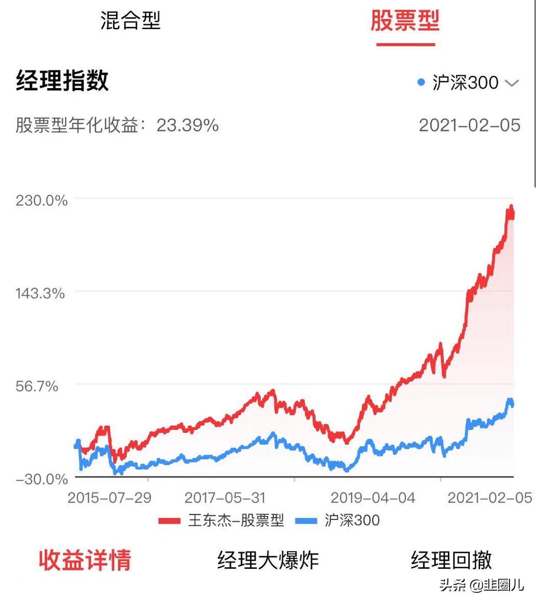 创新型的基金有哪些,创新基金排行榜前十名