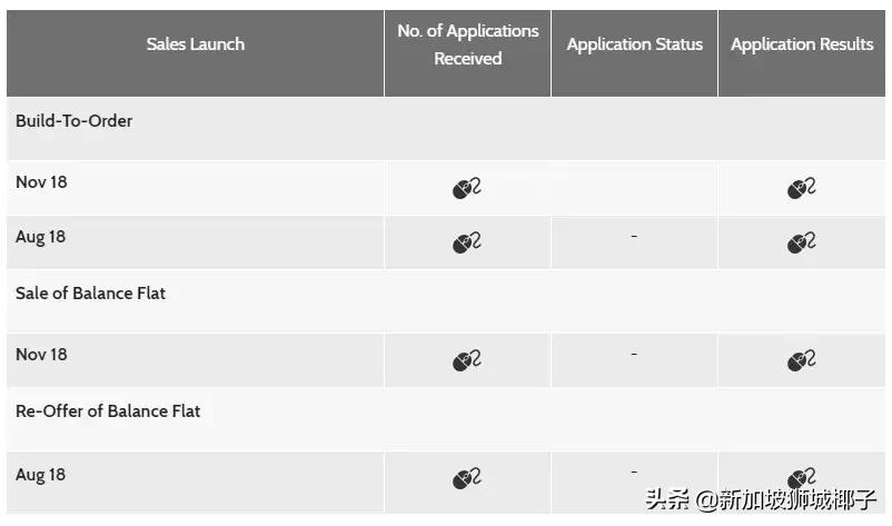 新加坡房产新政对市场的影响,新加坡购买新hdb条件