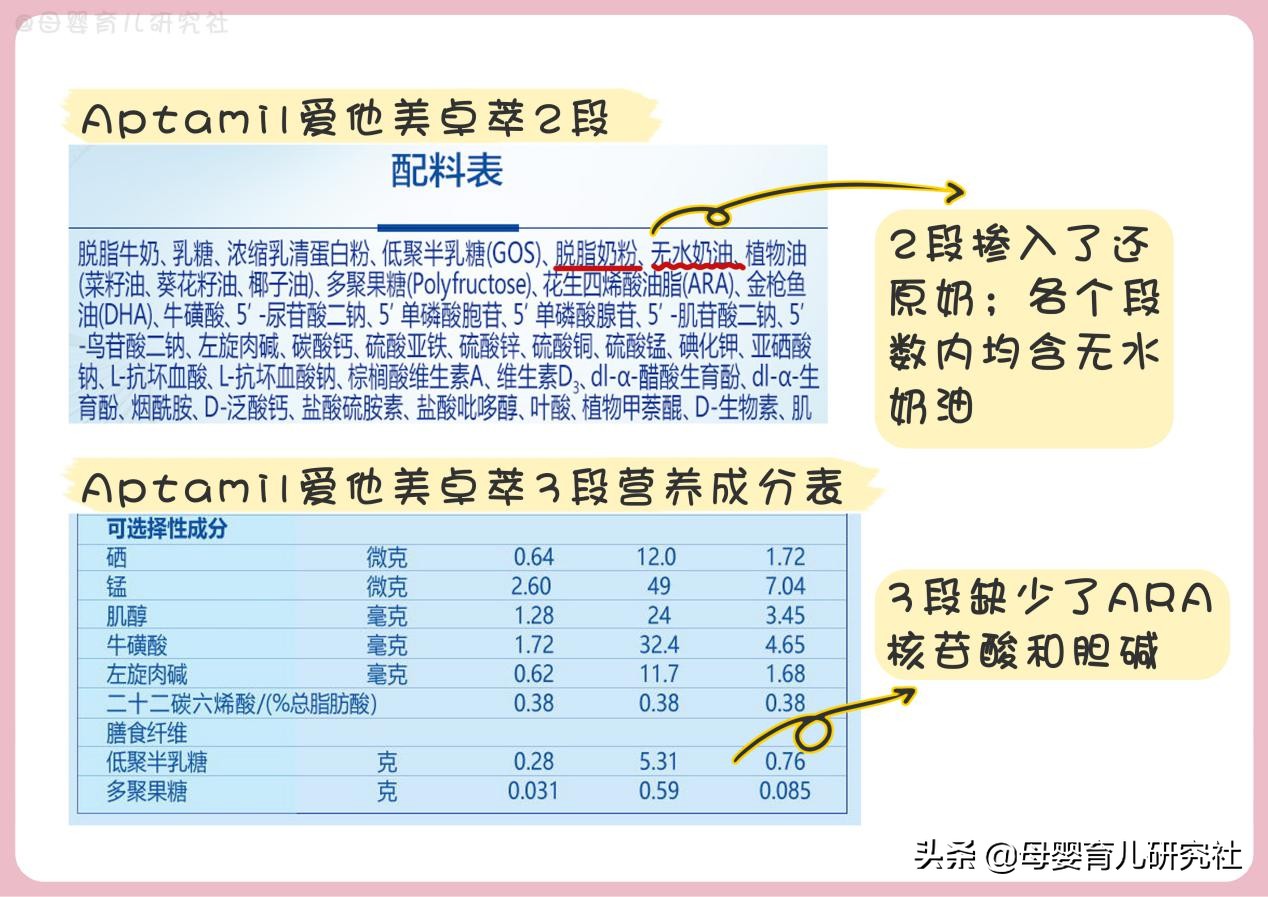 8款国行版1段有机奶粉评测,大品牌国行奶粉推荐