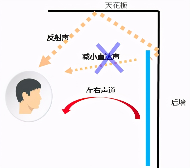 华为的智慧屏和电视有什么区别,华为电视se系列和v系列区别