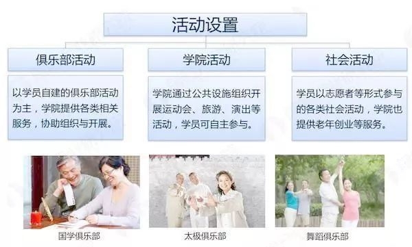 乌镇雅园养老的运营模式,乌镇雅园养老房值得购买吗