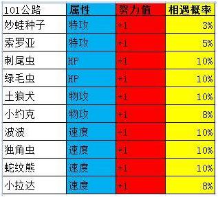 究极绿宝石5.4地狱难度一周目攻略,究极绿宝石5.4一周目剧情详细介绍