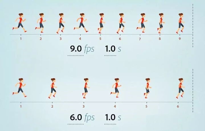 lol帧数很高但是游戏有卡顿,游戏帧数流畅但是偶尔卡顿