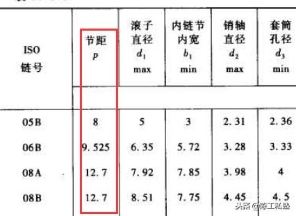 链轮的计算公式表,链轮22齿怎么计算直径