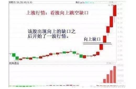 炒股趋势线知识大全,炒股技巧精准分析