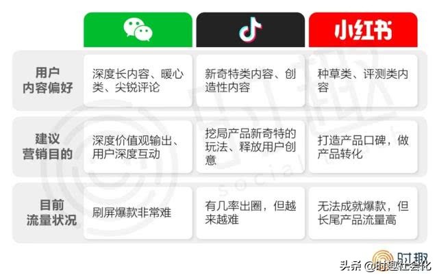 打造爆款案例,如何打造爆款产品案例