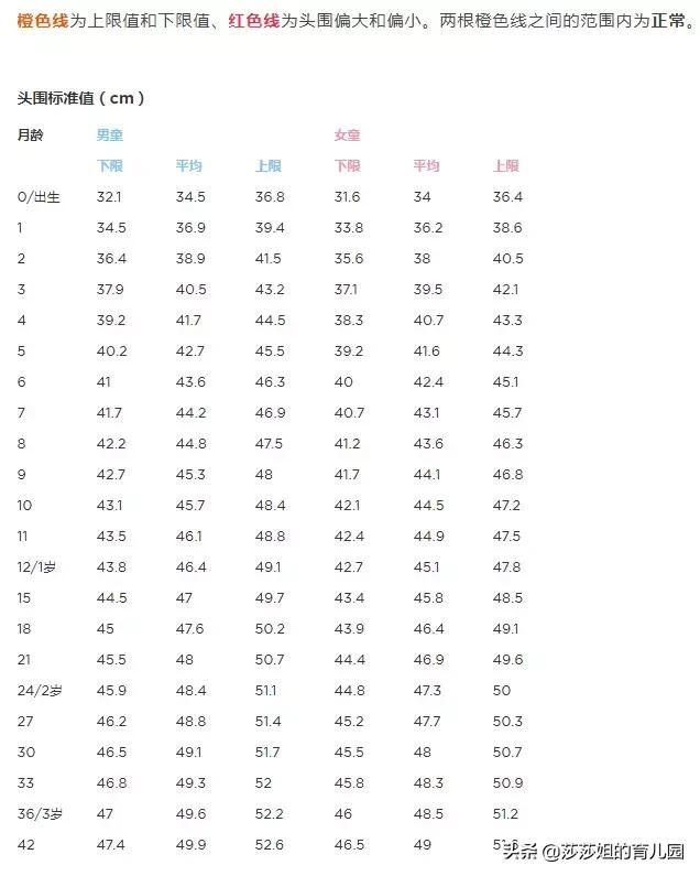 医生说宝宝头围大是怎么回事,宝宝头围会越变越小