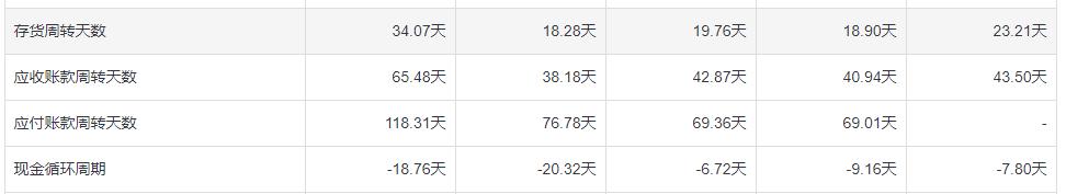 美凯龙为啥跌这么厉害,美凯龙退市风险