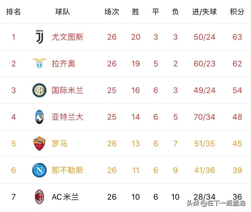 意大利足球队回罗马,意大利足球观赛