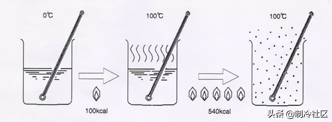 溴化锂吸收制冷系统的基本知识,蒸汽型溴化锂吸收式制冷机组